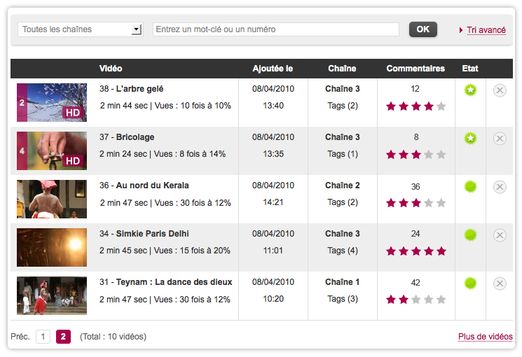 Gestion vidéo Gestion vidéo