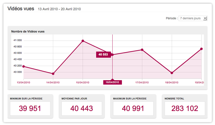 Statistiques Statistiques