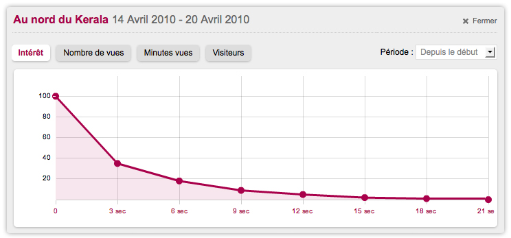 Statistiques Statistiques