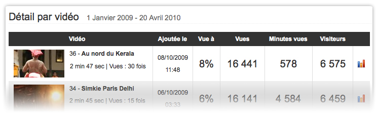 Statistiques Statistiques